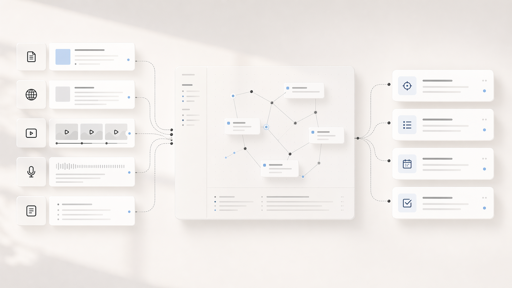 Abstract workflow showing context becoming structured action cards.